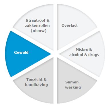 verstand van beveiligen ccv schema